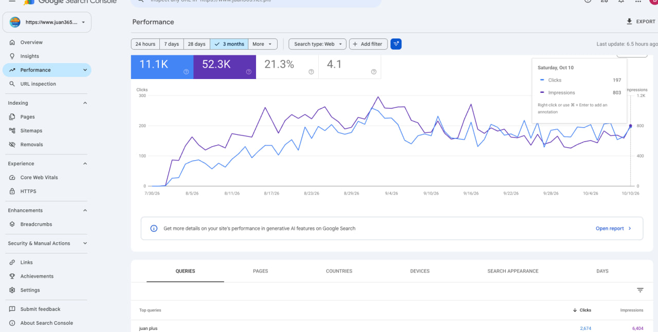 GSC Report for juan365.net.ph